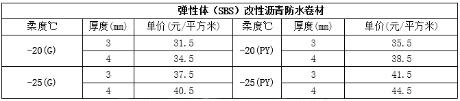 SBS防水卷材價格表_2018最新SBS防水卷材報價大全_開來濕克威防水