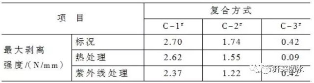 復(fù)合防水做法
